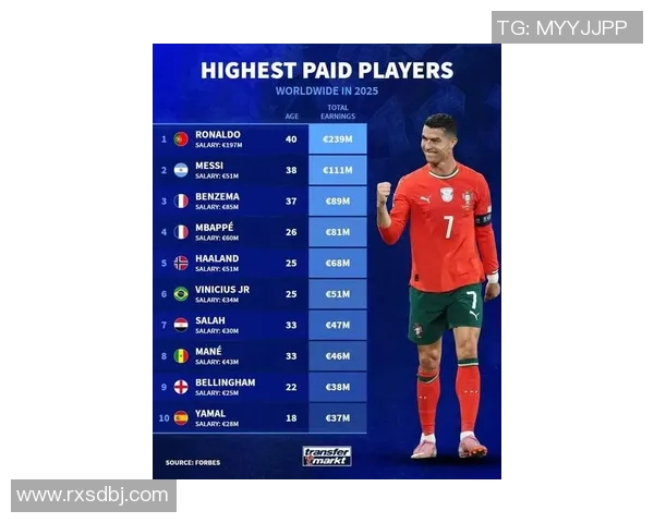 全球足球明星年龄排名揭秘 看看谁是最年长的超级球员