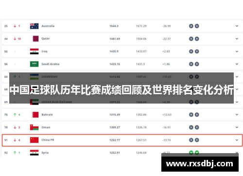 中国足球队历年比赛成绩回顾及世界排名变化分析